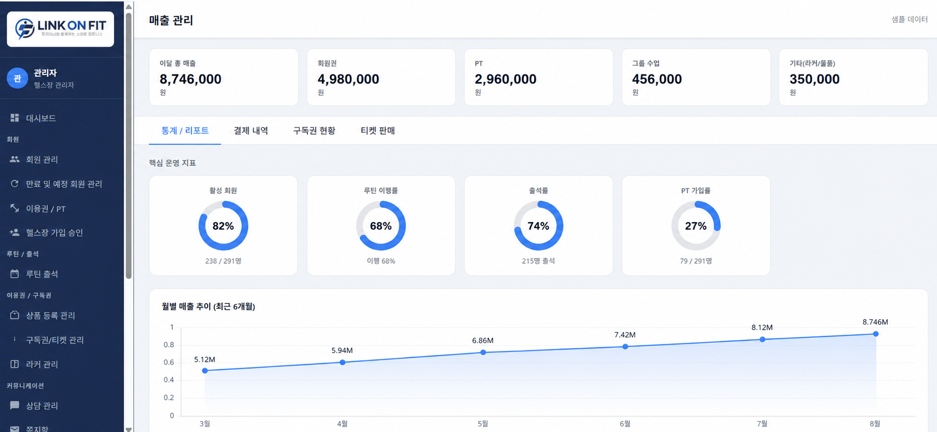 관리자 페이지 판매·정산 화면